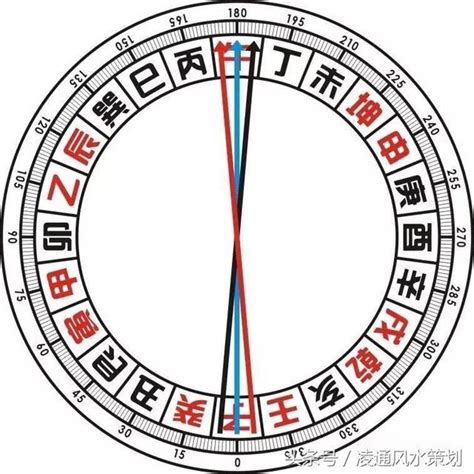 分金線|【什麼是風水點石分金】二十四山分金法 